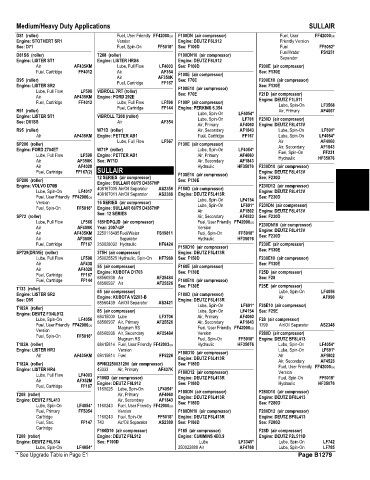 Spare parts and filters cross references