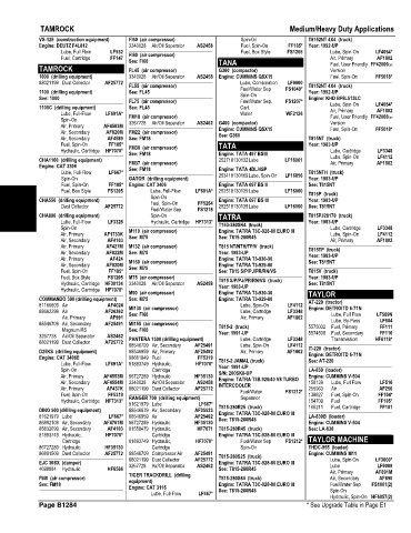 Spare parts and filters cross references