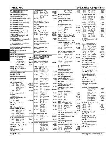 Spare parts and filters cross references