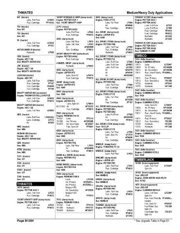 Spare parts and filters cross references