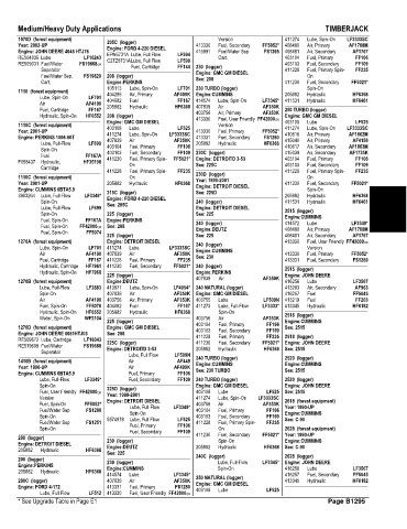 Spare parts and filters cross references