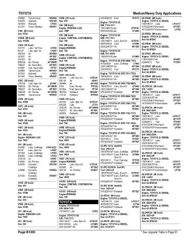 Spare parts and filters cross references