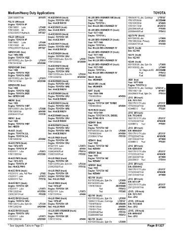 Spare parts and filters cross references