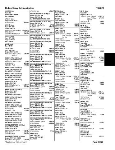 Spare parts and filters cross references