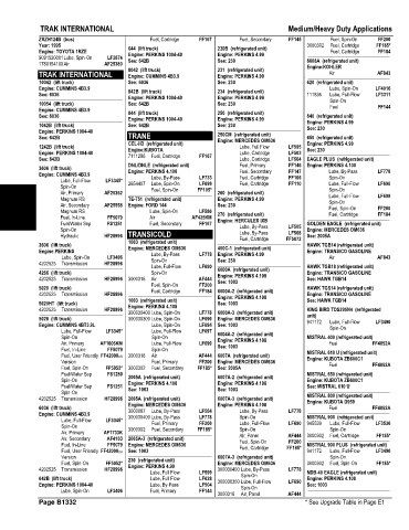 Spare parts and filters cross references