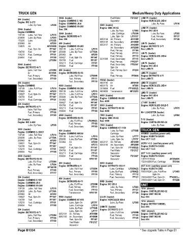 Spare parts and filters cross references