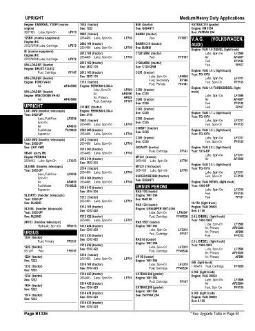 Spare parts and filters cross references