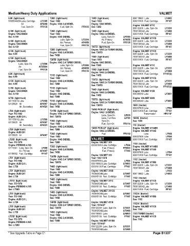 Spare parts and filters cross references