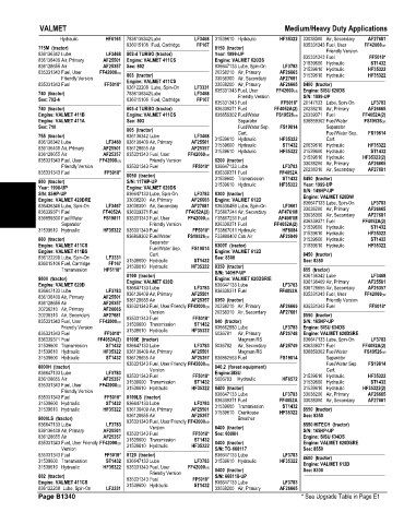 Spare parts and filters cross references