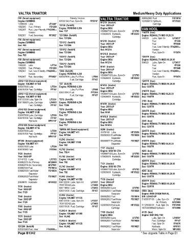 Spare parts and filters cross references