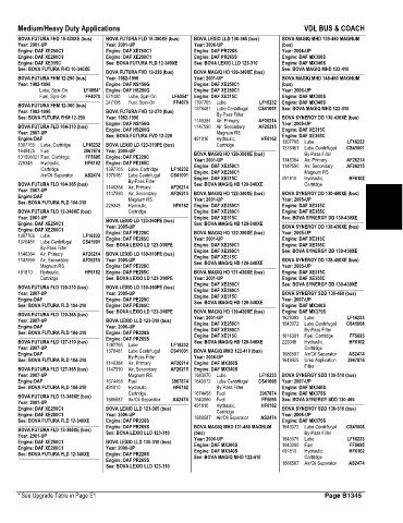 Spare parts and filters cross references