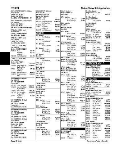 Spare parts and filters cross references