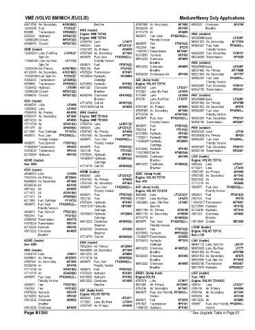 Spare parts and filters cross references