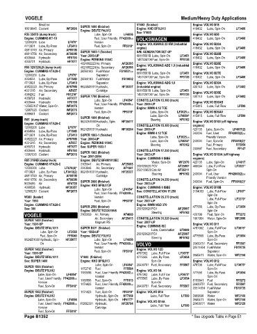 Spare parts and filters cross references