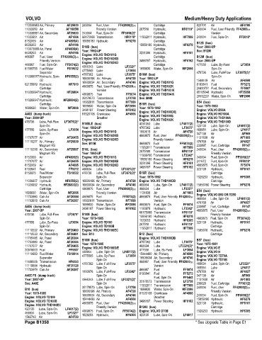 Spare parts and filters cross references