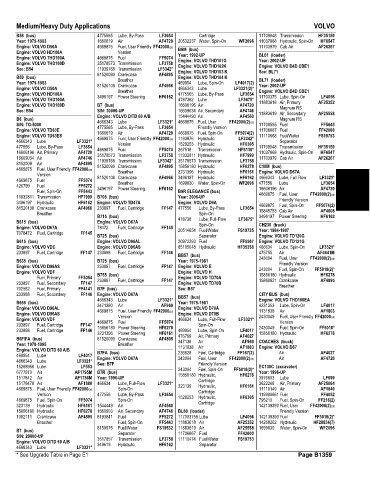 Spare parts and filters cross references