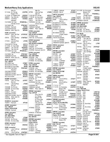 Spare parts and filters cross references