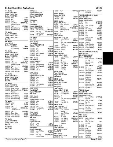 Spare parts and filters cross references