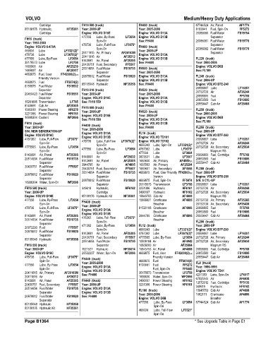 Spare parts and filters cross references