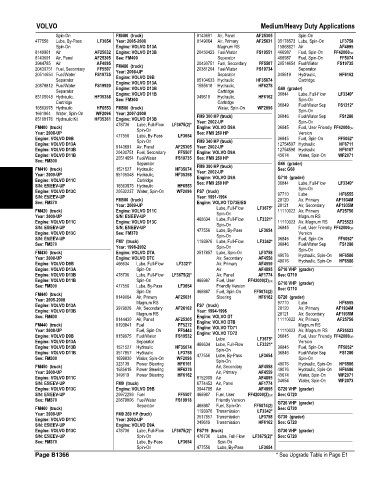 Spare parts and filters cross references