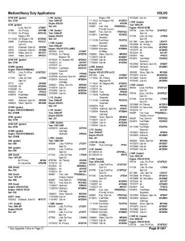 Spare parts and filters cross references