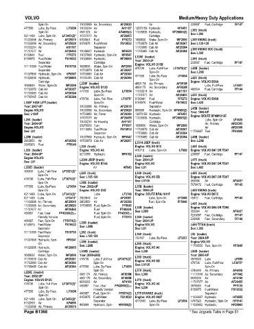 Spare parts and filters cross references