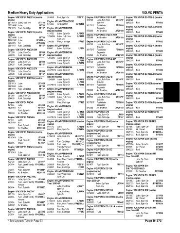 Spare parts and filters cross references