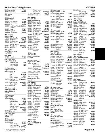 Spare parts and filters cross references