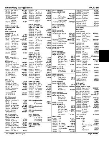 Spare parts and filters cross references