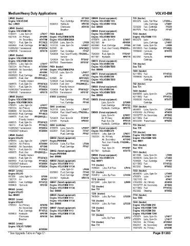 Spare parts and filters cross references