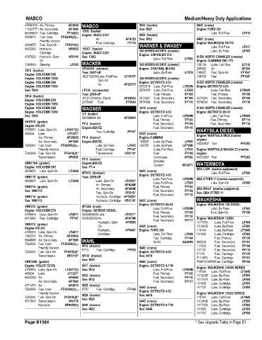 Spare parts and filters cross references