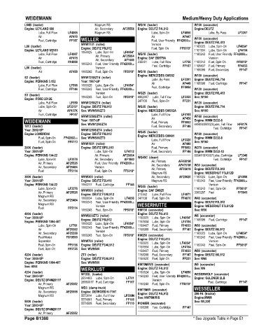 Spare parts and filters cross references