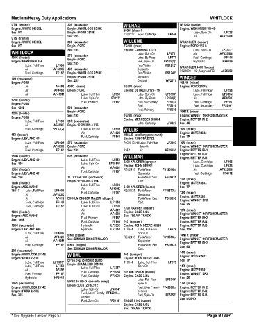 Spare parts and filters cross references