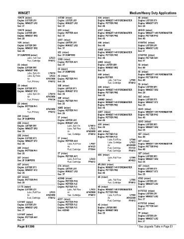 Spare parts and filters cross references