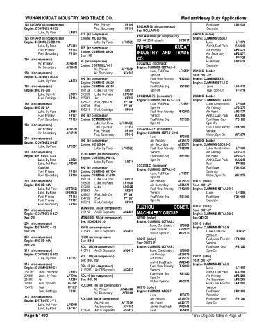 Spare parts and filters cross references