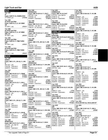 Spare parts and filters cross references