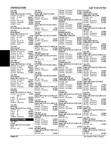 Spare parts and filters cross references