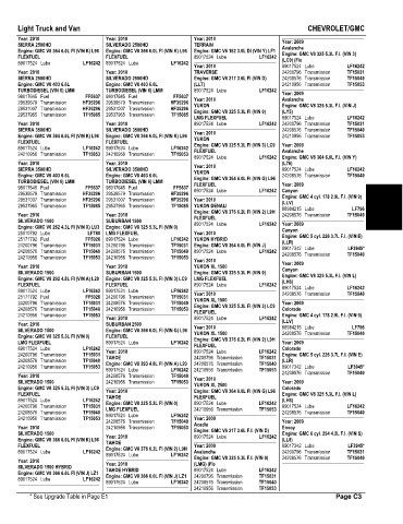 Spare parts and filters cross references