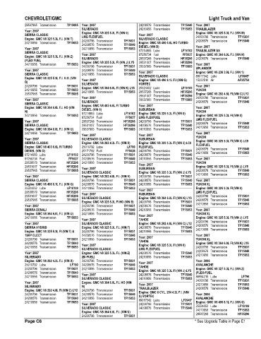 Spare parts and filters cross references