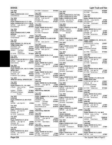 Spare parts and filters cross references