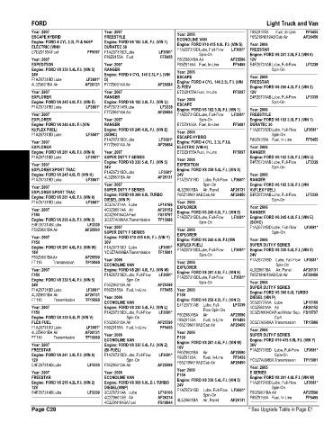 Spare parts and filters cross references