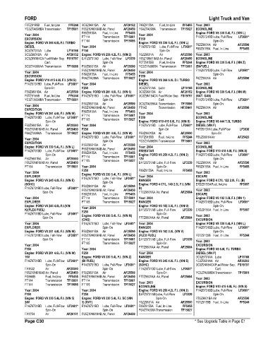 Spare parts and filters cross references