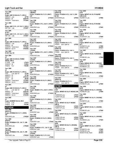 Spare parts and filters cross references