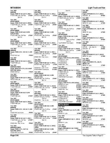 Spare parts and filters cross references