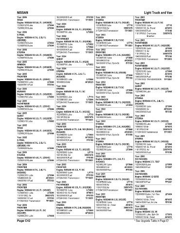 Spare parts and filters cross references