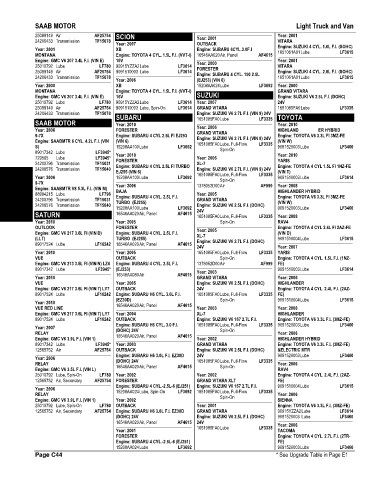 Spare parts and filters cross references