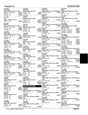 Spare parts and filters cross references