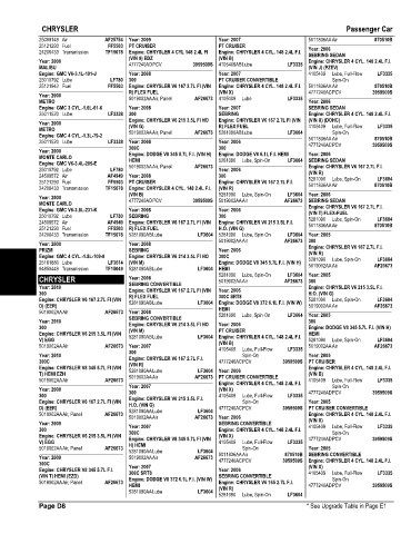 Spare parts and filters cross references