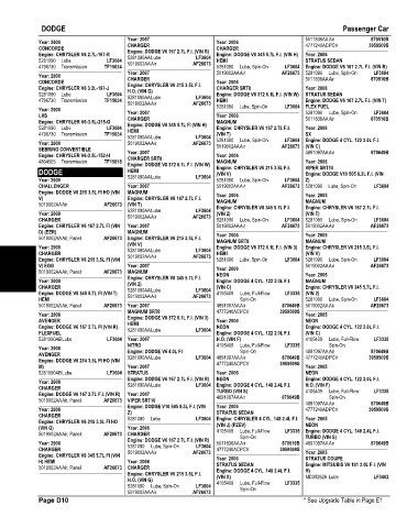 Spare parts and filters cross references