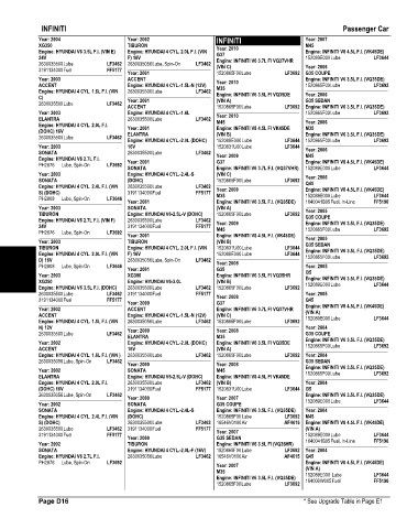 Spare parts and filters cross references